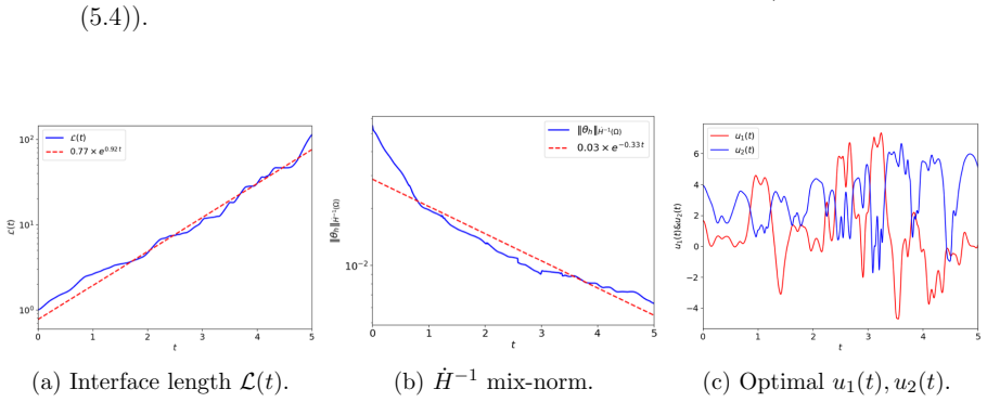 Figure 5.13