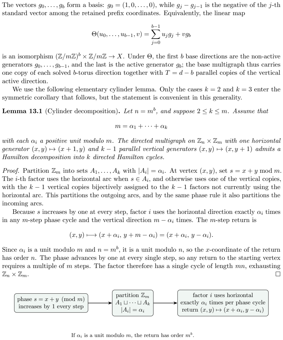 Figure 8