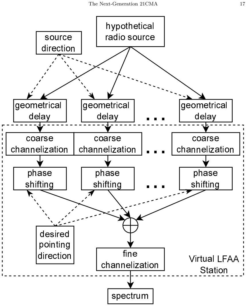 Figure 16