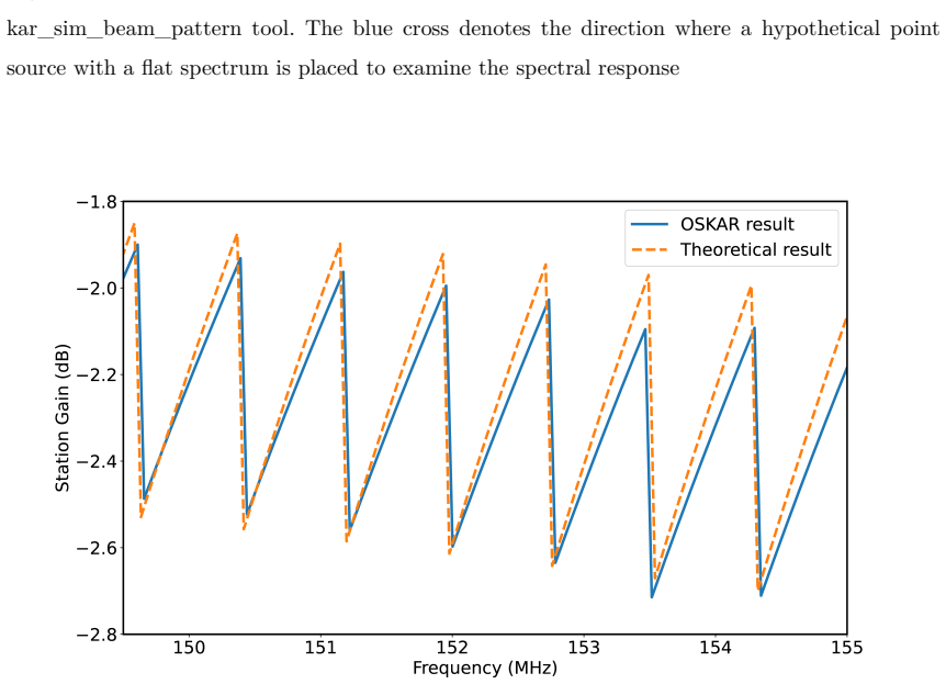 Figure 22