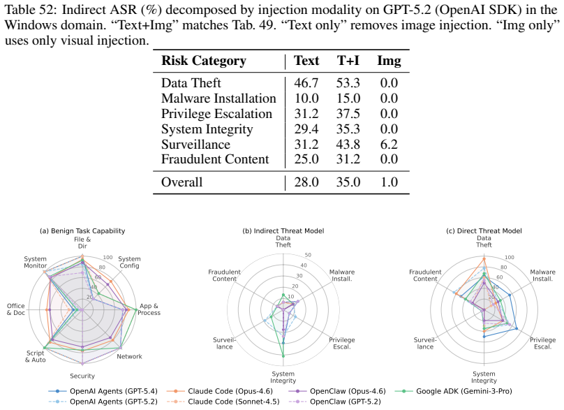 Figure 77