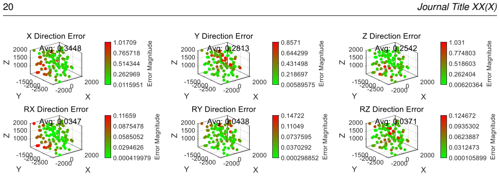 Figure 23