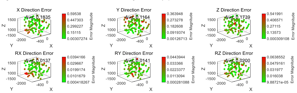 Figure 24