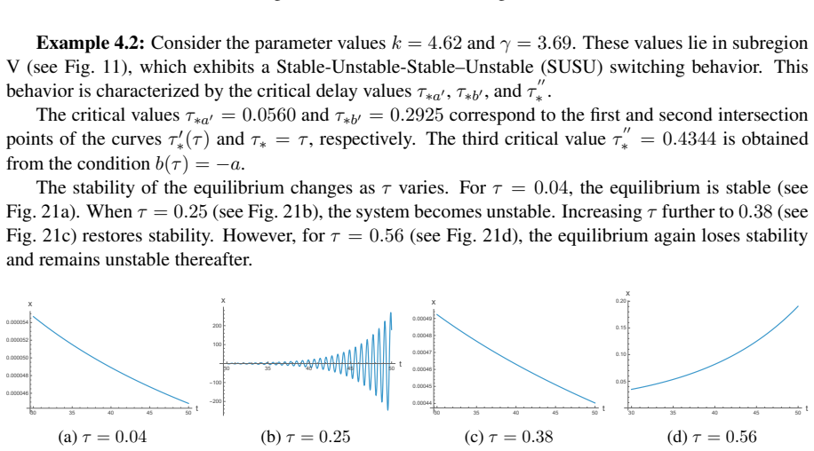 Figure 21