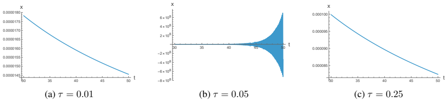 Figure 22