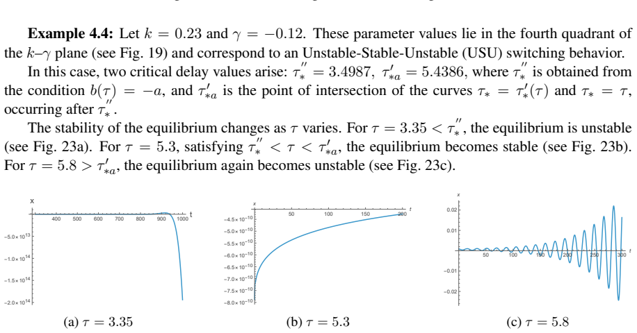 Figure 23