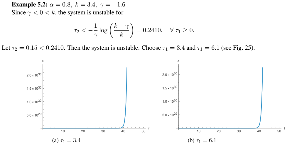 Figure 25