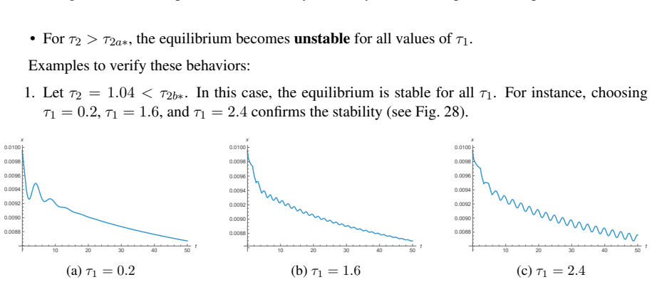 Figure 28