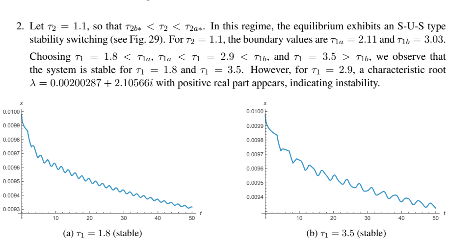 Figure 29