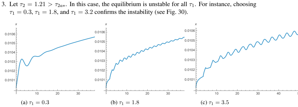 Figure 30