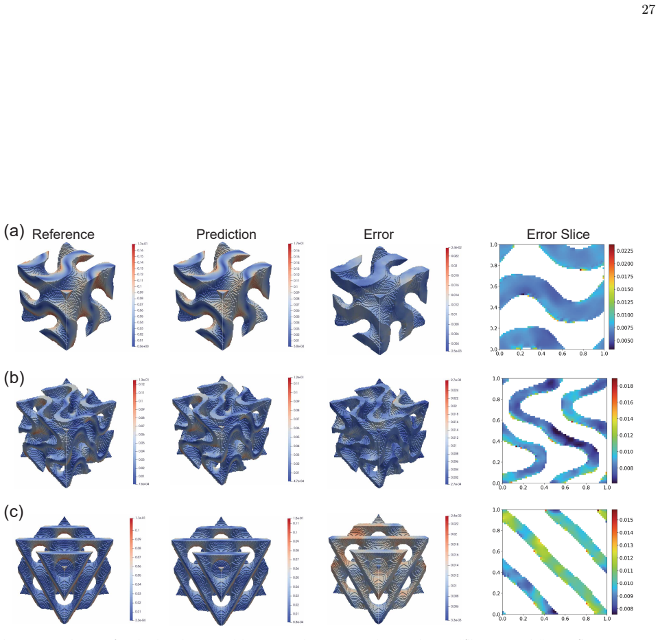 Figure 20