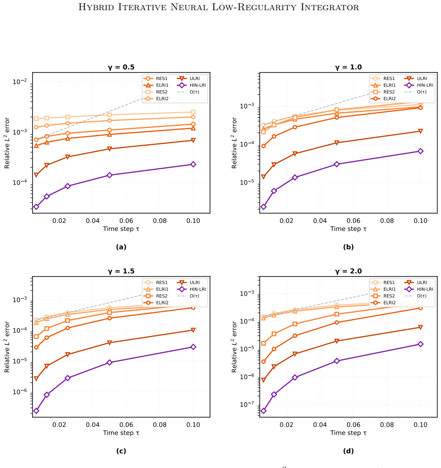 Figure 15