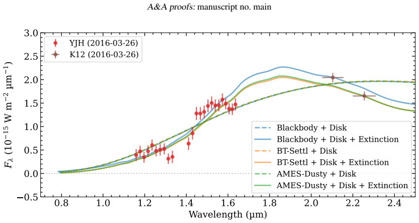 Figure 9