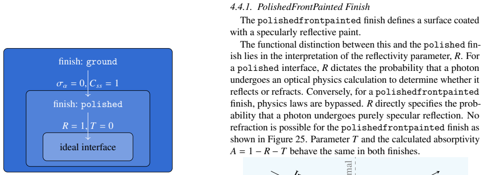 Figure 22