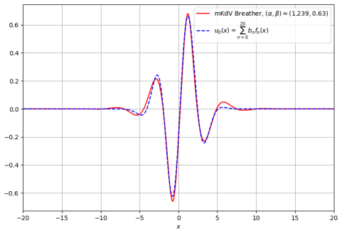 Figure 20