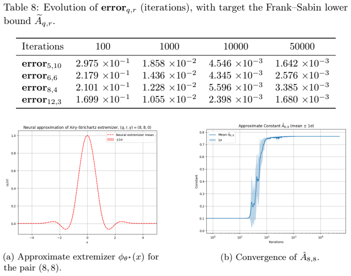 Figure 22