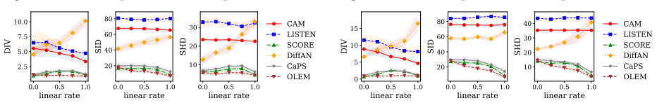 Figure 23