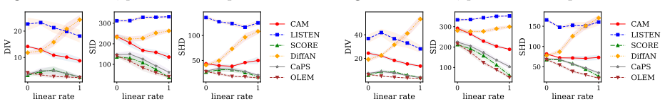 Figure 25