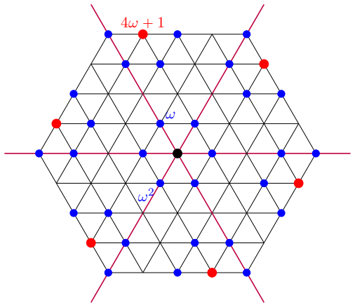 Figure 8