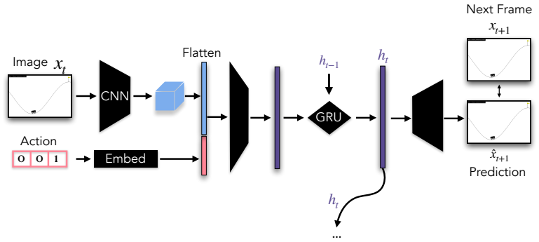 Figure 8