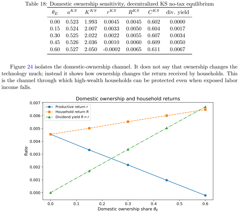Figure 24