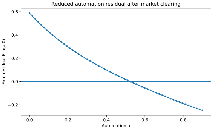 Figure 25