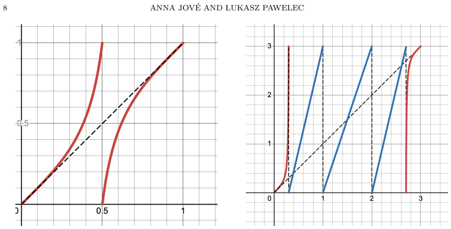 Figure 2.1