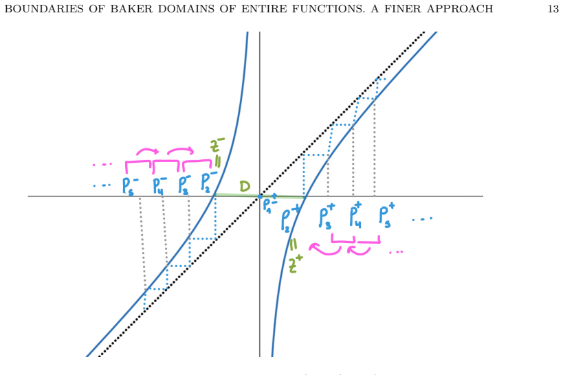Figure 3.3