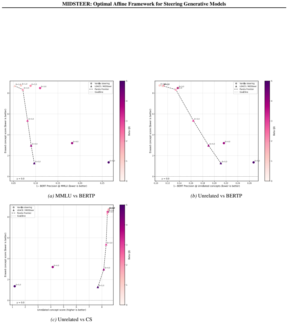 Figure 22