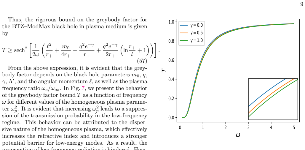 Figure 8