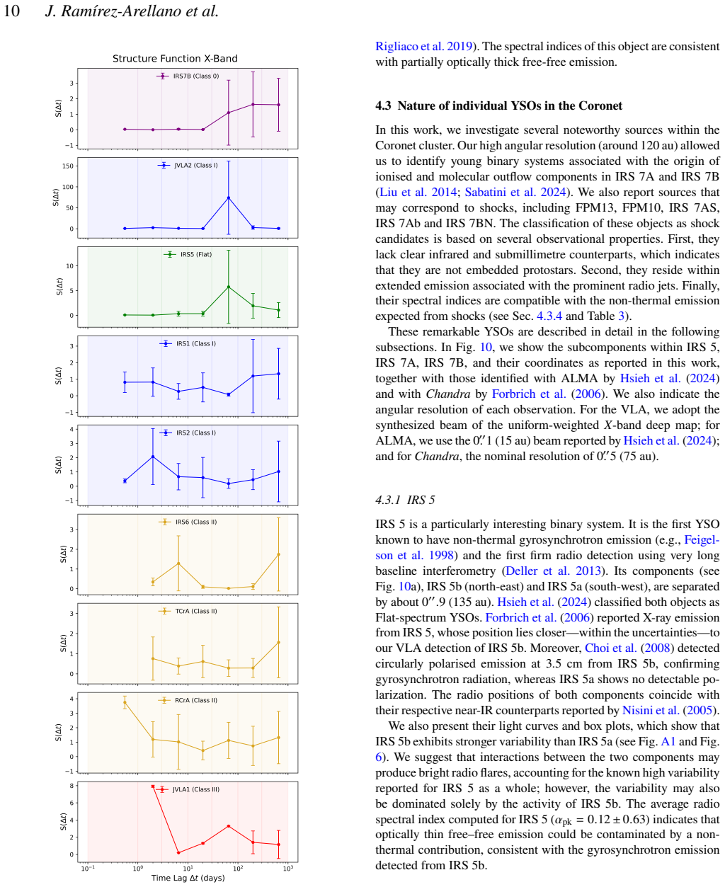 Figure 7