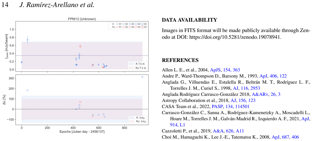 Figure 12