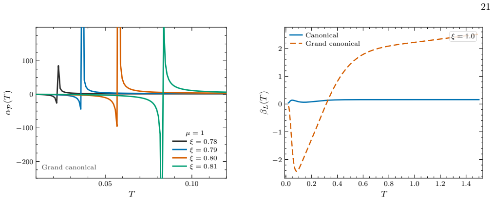 Figure 33