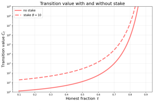 Figure 3.2