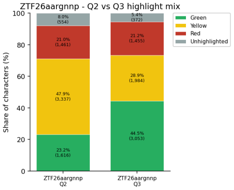 Figure 22