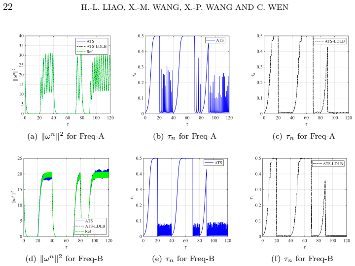 Figure 7