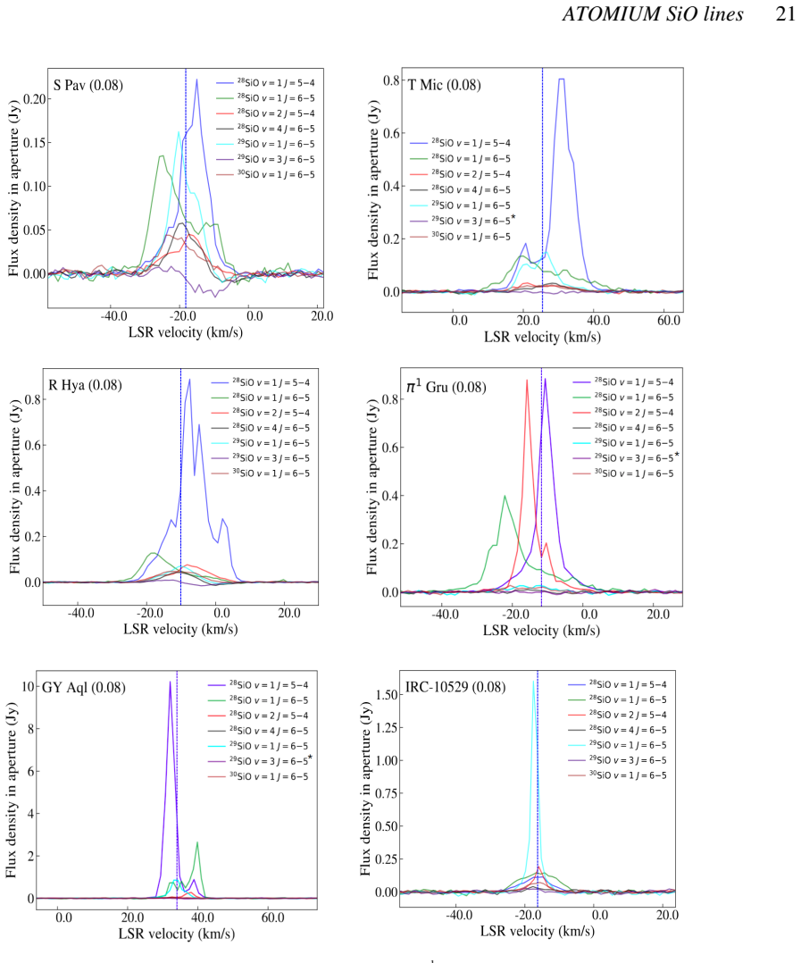 Figure 10