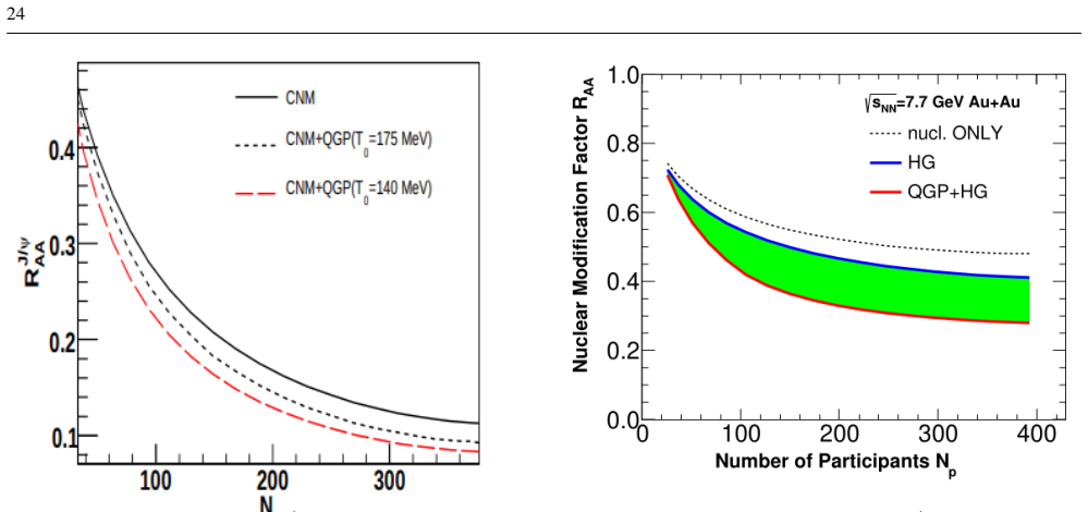 Figure 21