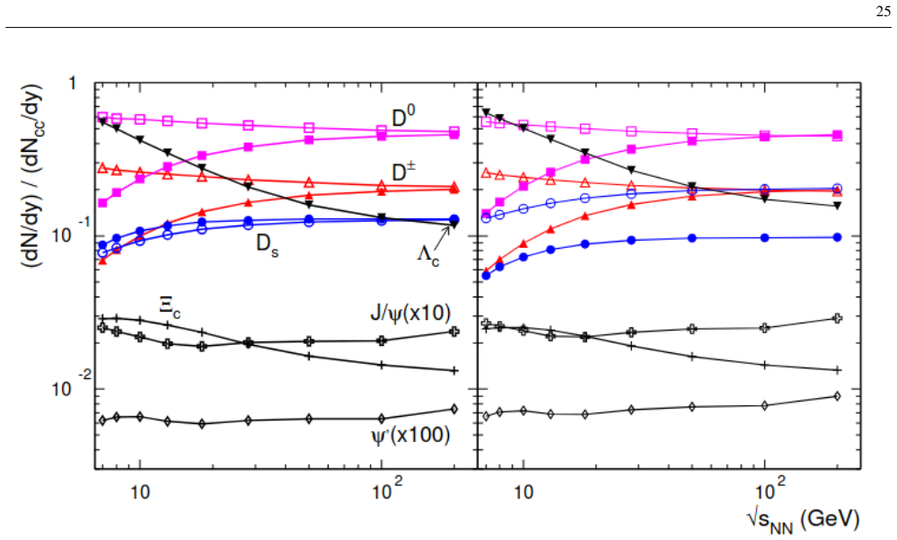 Figure 22
