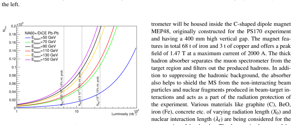 Figure 29