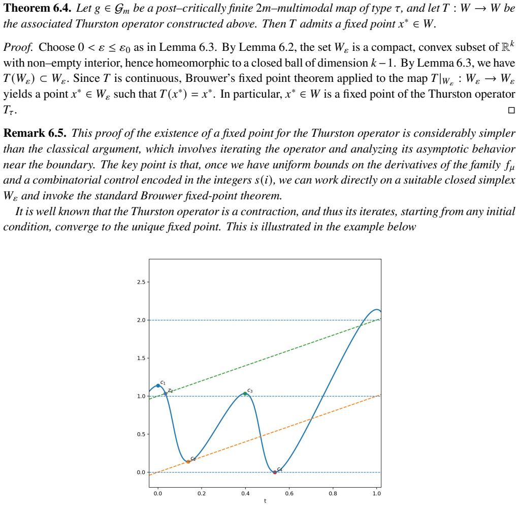 Figure 6.1