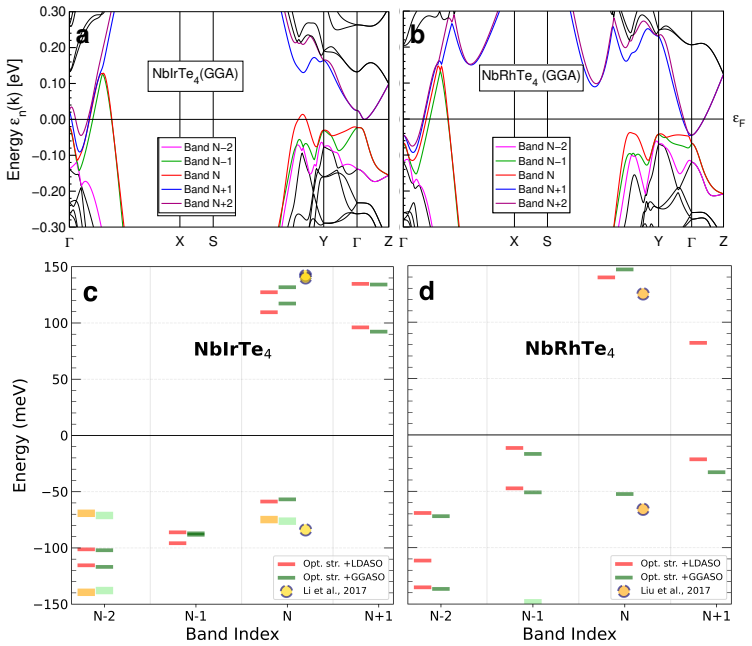 Figure 4