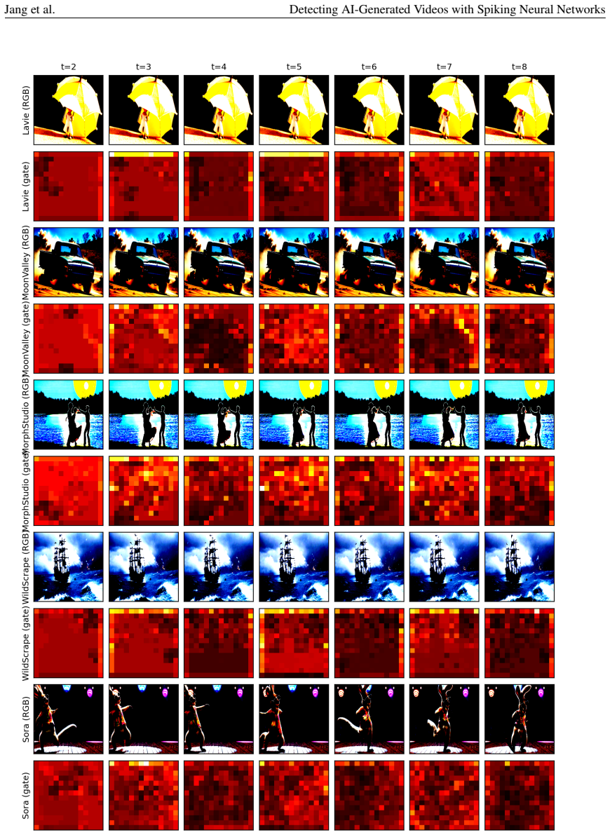 Figure 19
