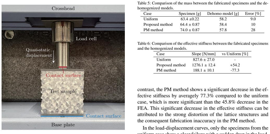 Figure 25