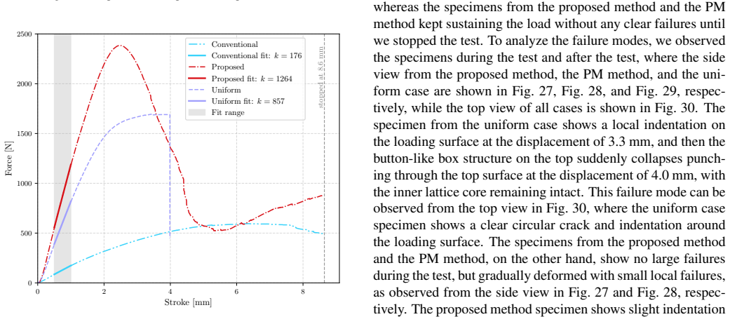 Figure 26