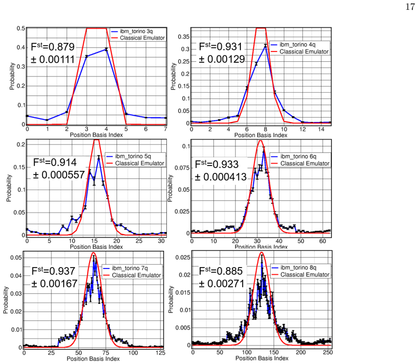 Figure 18