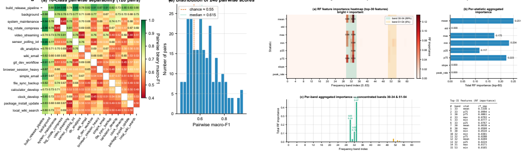Figure 20