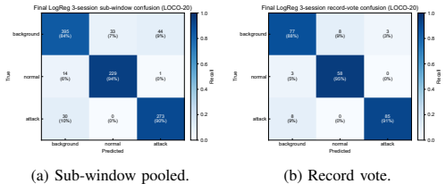 Figure 22