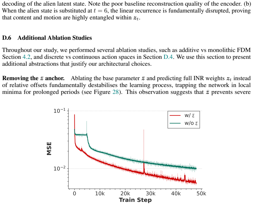 Figure 28
