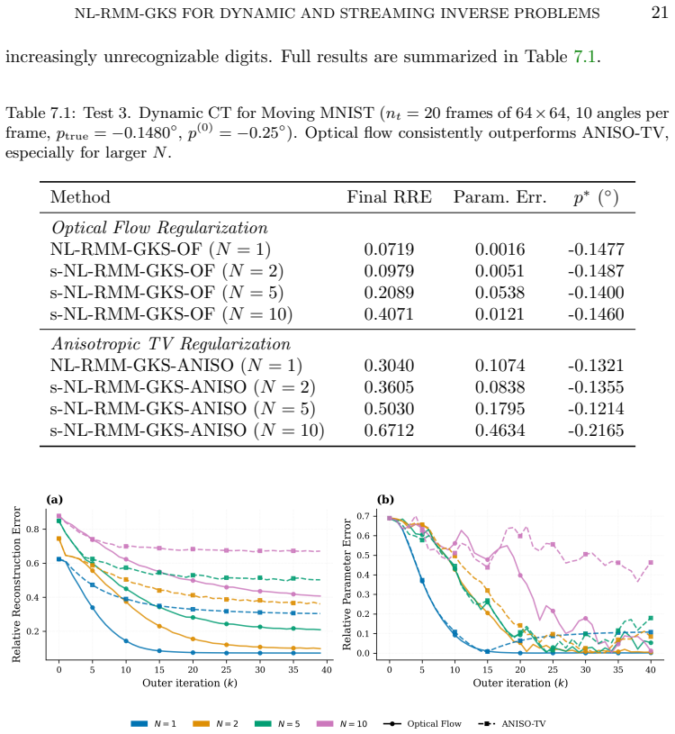 Figure 7.1